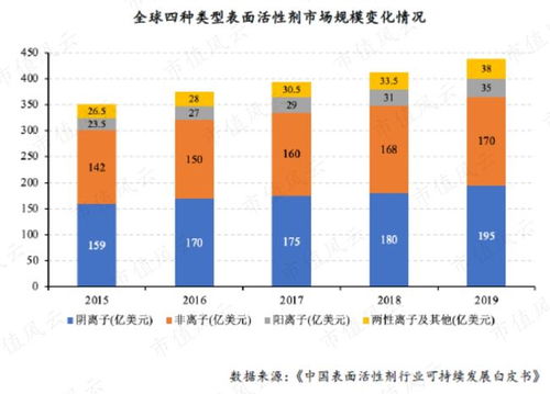 專注主業(yè)30年，核心產(chǎn)線滿產(chǎn)滿銷 麗臣實(shí)業(yè)今日掛牌，引領(lǐng)特殊表面活性劑市場(chǎng)